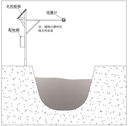 雷達(dá)流速儀產(chǎn)品安裝圖2